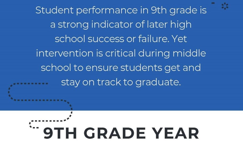 9th grade year impact