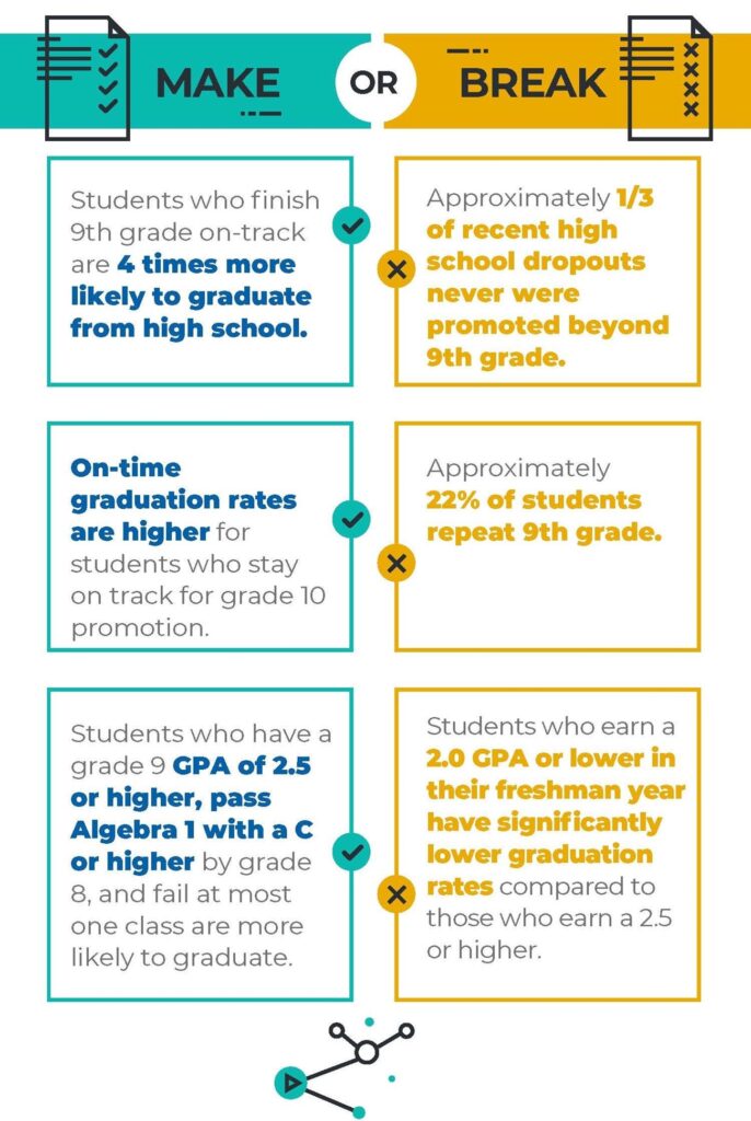 9th grade year impact